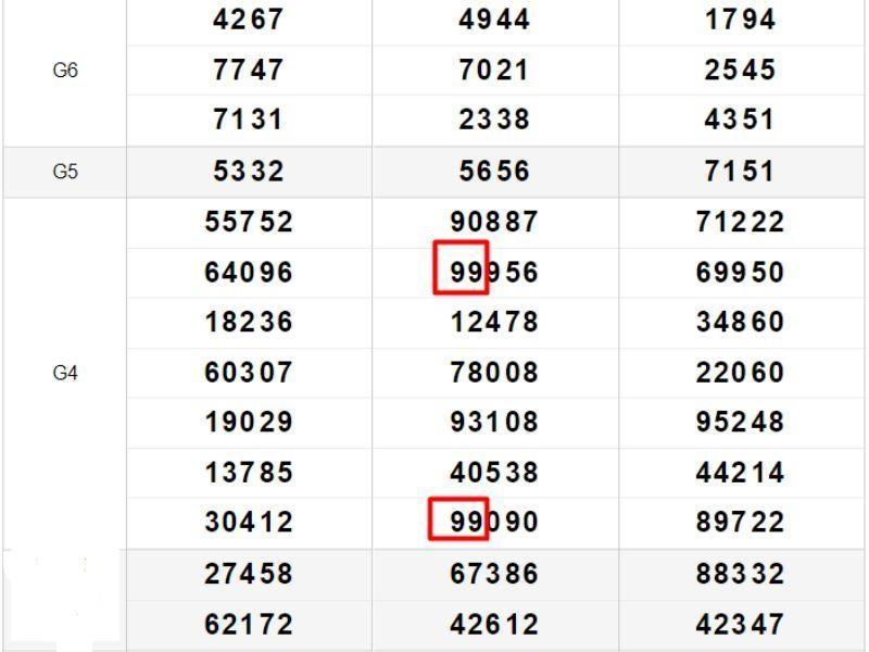 Phân loại và cách chơi bao số lô
