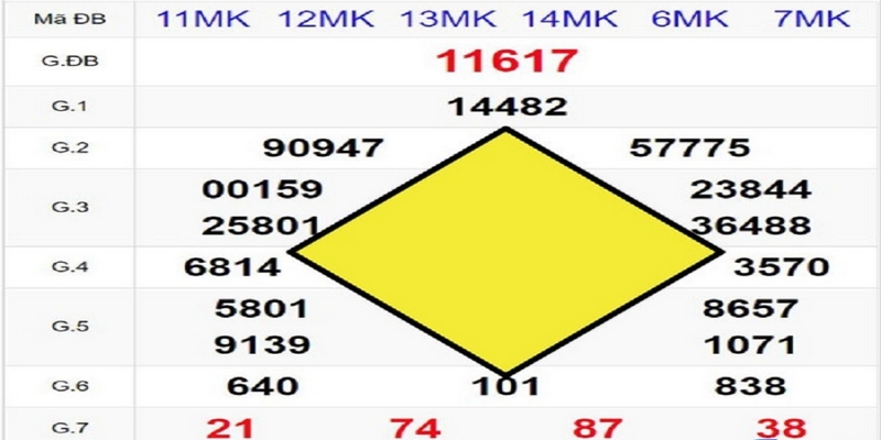 Soi cầu hình quả trám - Cách soi lô đề đầy hấp dẫn