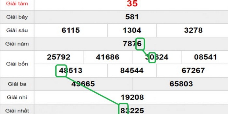 Soi cầu quả trám thông qua kết quả các giải G4, G1, G6